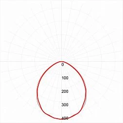 Линейный светодиодный светильник ЭРА SPP-3-20-6K-M 20Вт 6500К 1600Лм IP65 615х60х35 матовый